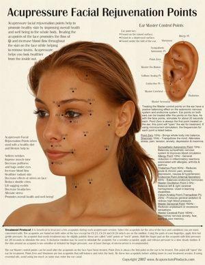 Facial Acupuncture Points 85
